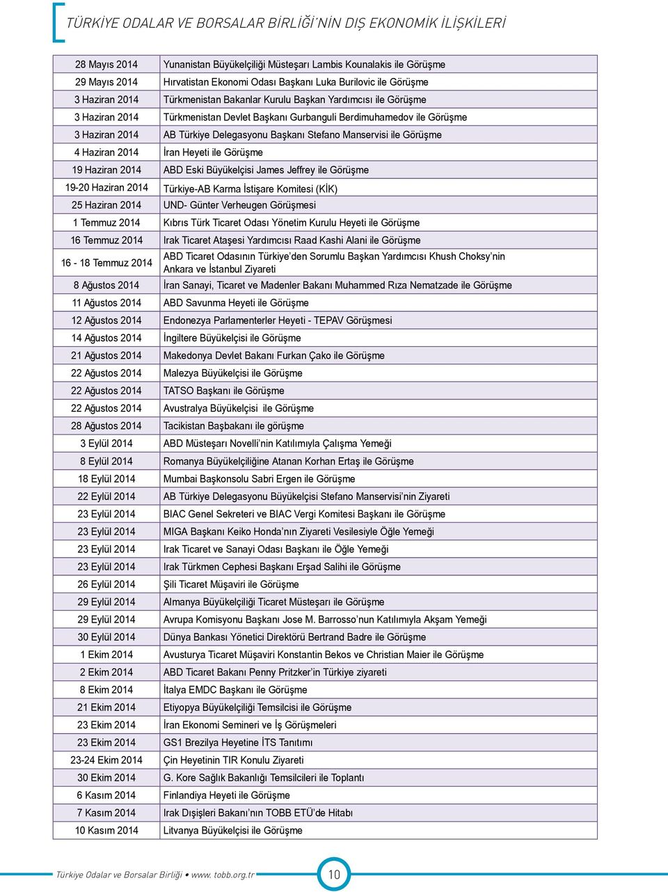 Türkiye Delegasyonu Başkanı Stefano Manservisi ile Görüşme 4 Haziran 2014 İran Heyeti ile Görüşme 19 Haziran 2014 ABD Eski Büyükelçisi James Jeffrey ile Görüşme 19-20 Haziran 2014 Türkiye-AB Karma