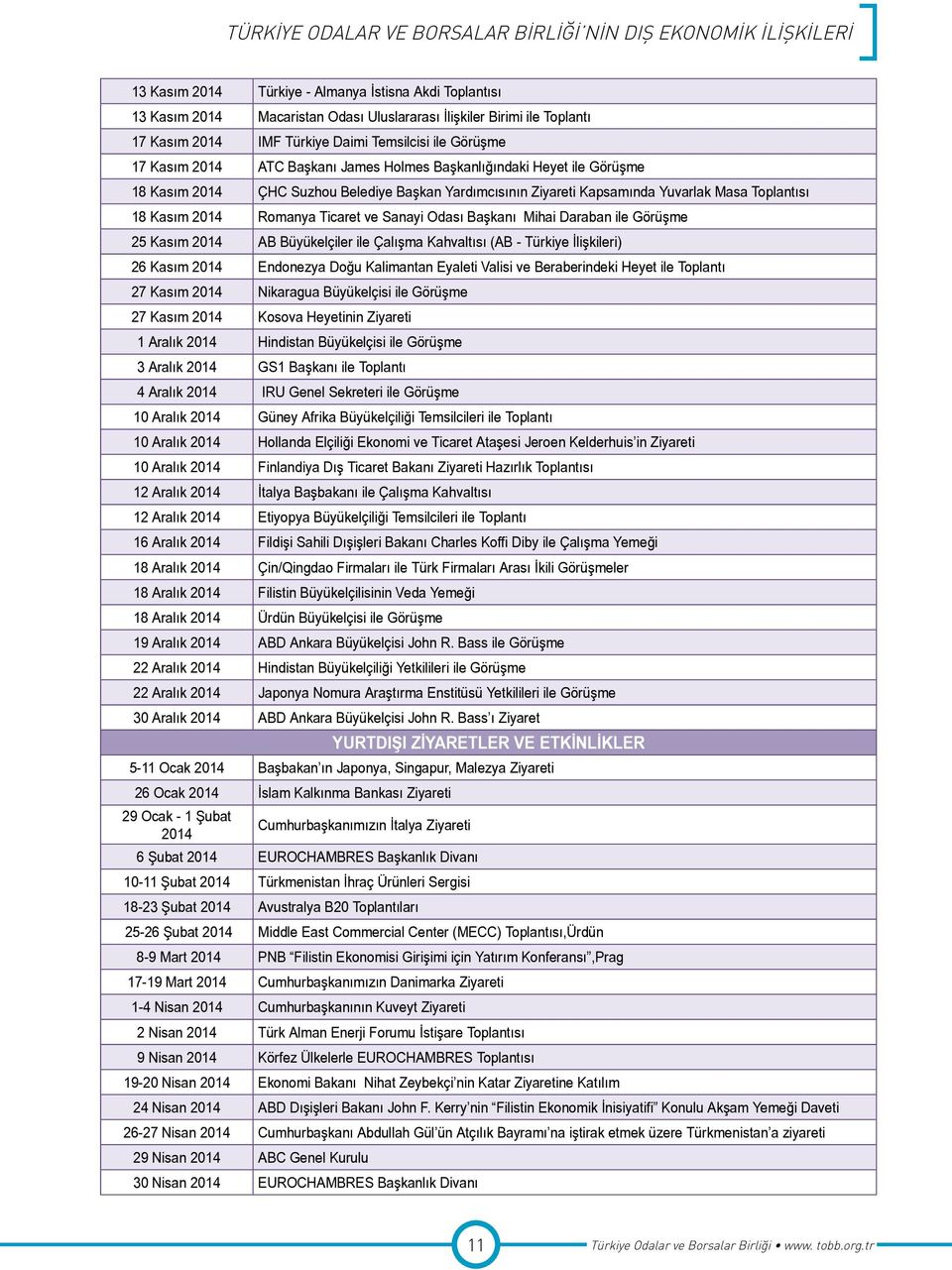 Yuvarlak Masa Toplantısı 18 Kasım 2014 Romanya Ticaret ve Sanayi Odası Başkanı Mihai Daraban ile Görüşme 25 Kasım 2014 AB Büyükelçiler ile Çalışma Kahvaltısı (AB - Türkiye İlişkileri) 26 Kasım 2014