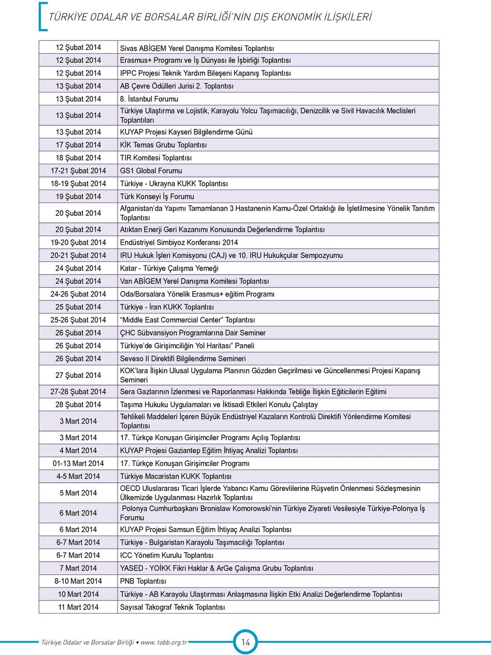 İstanbul Forumu 13 Şubat 2014 Türkiye Ulaştırma ve Lojistik, Karayolu Yolcu Taşımacılığı, Denizcilik ve Sivil Havacılık Meclisleri Toplantıları 13 Şubat 2014 KUYAP Projesi Kayseri Bilgilendirme Günü