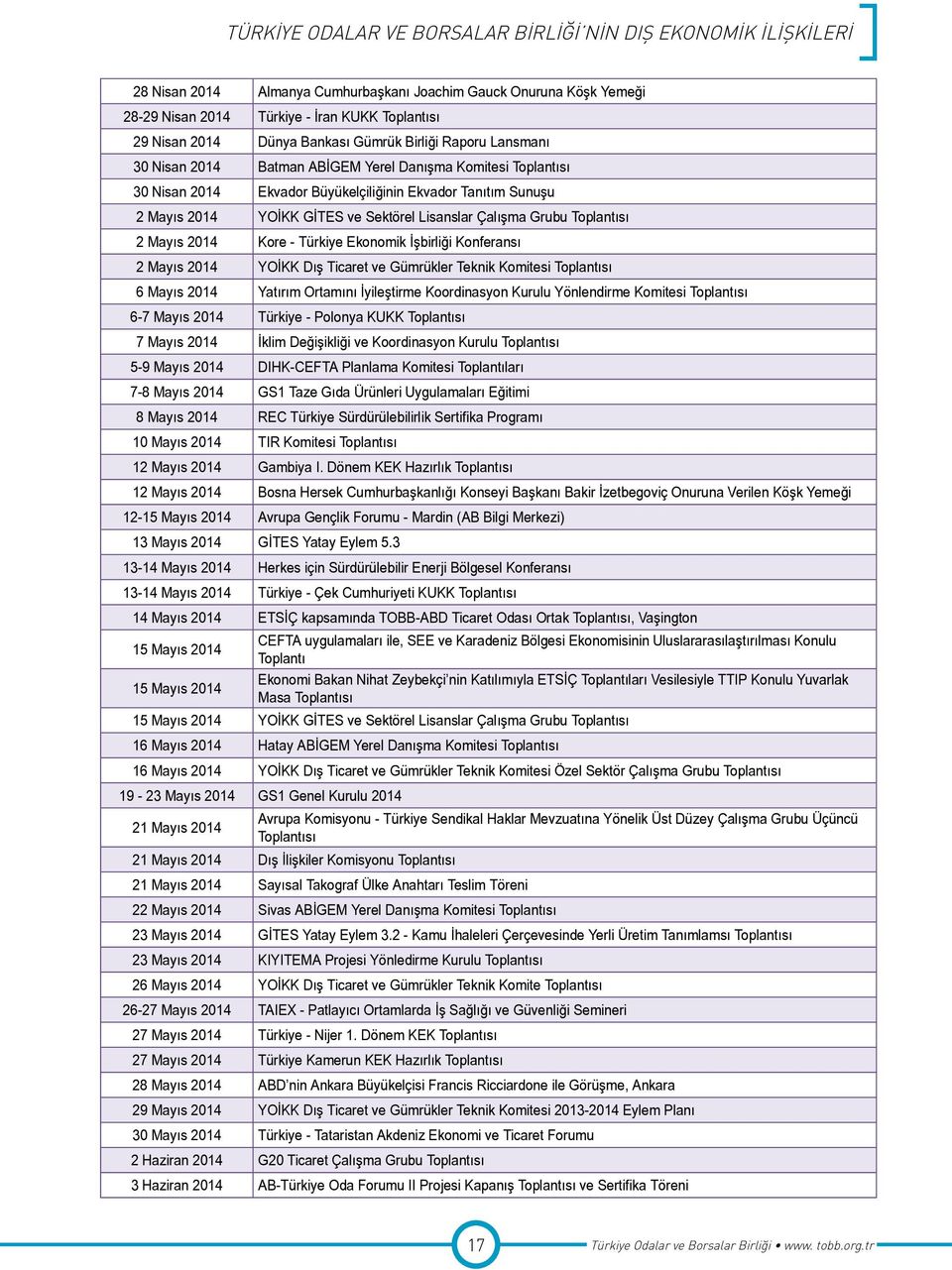 Sektörel Lisanslar Çalışma Grubu Toplantısı 2 Mayıs 2014 Kore - Türkiye Ekonomik İşbirliği Konferansı 2 Mayıs 2014 YOİKK Dış Ticaret ve Gümrükler Teknik Komitesi Toplantısı 6 Mayıs 2014 Yatırım