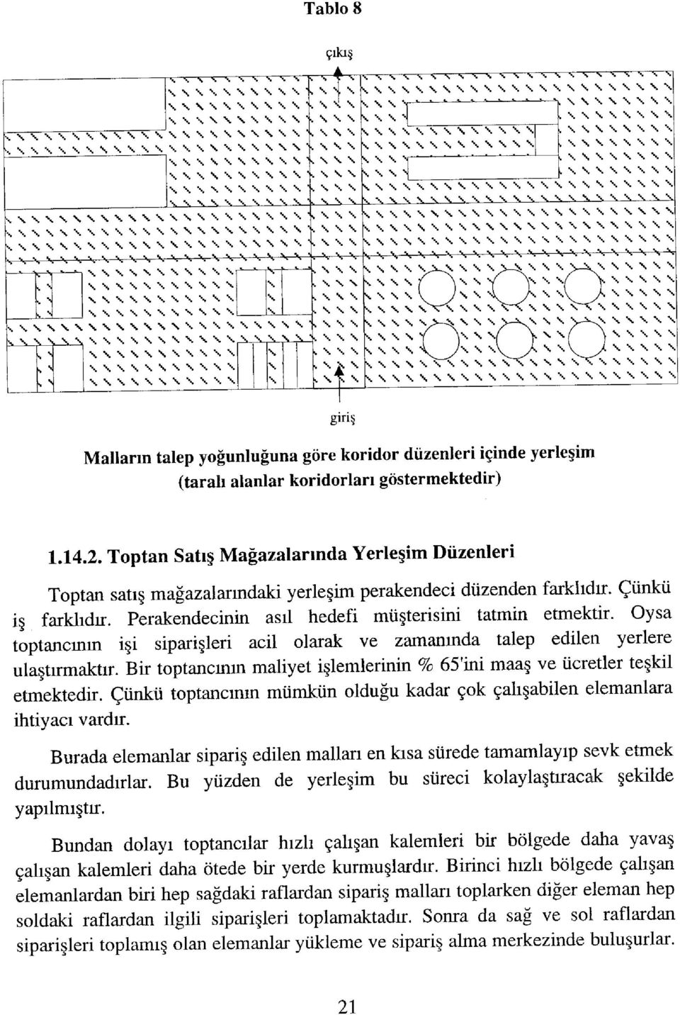 Oysa toptancmm işi siparişleri acil olarak ve zamanmda talep edilen yerlere ulaştırmaktır. Bir toptancmm maliyet işlemlerinin % 65'ini maaş ve ücretler teşkil etmektedir.