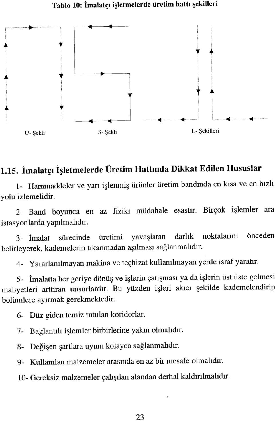 3- İmalat sürecinde üretimi yavaşlatan darlık noktalarını önceden belirleyerek, kademelerin tıkanmadan aşıhnası sağlanmalıdır. 4- Yararlanılmayan makina ve teçhizat kullanılmayan yerde israf yaratn.