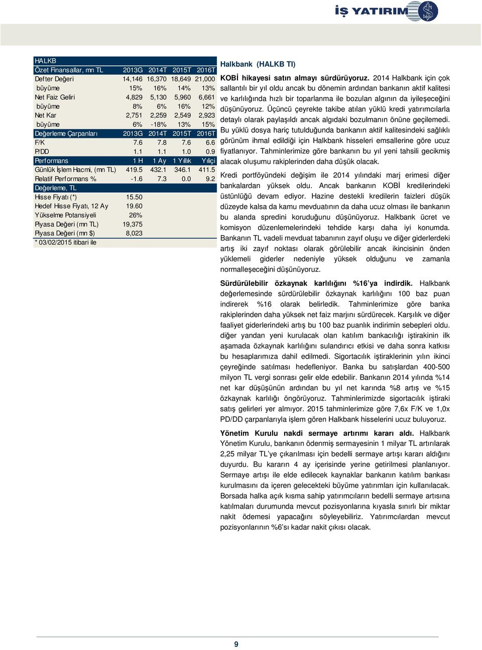 50 Hedef Hisse Fiyatı, 12 Ay 19.60 Yükselme Potansiyeli 26% Piyasa Değeri (mn TL) 19,375 Piyasa Değeri (mn $) 8,023 Halkbank (HALKB TI) KOBİ hikayesi satın almayı sürdürüyoruz.