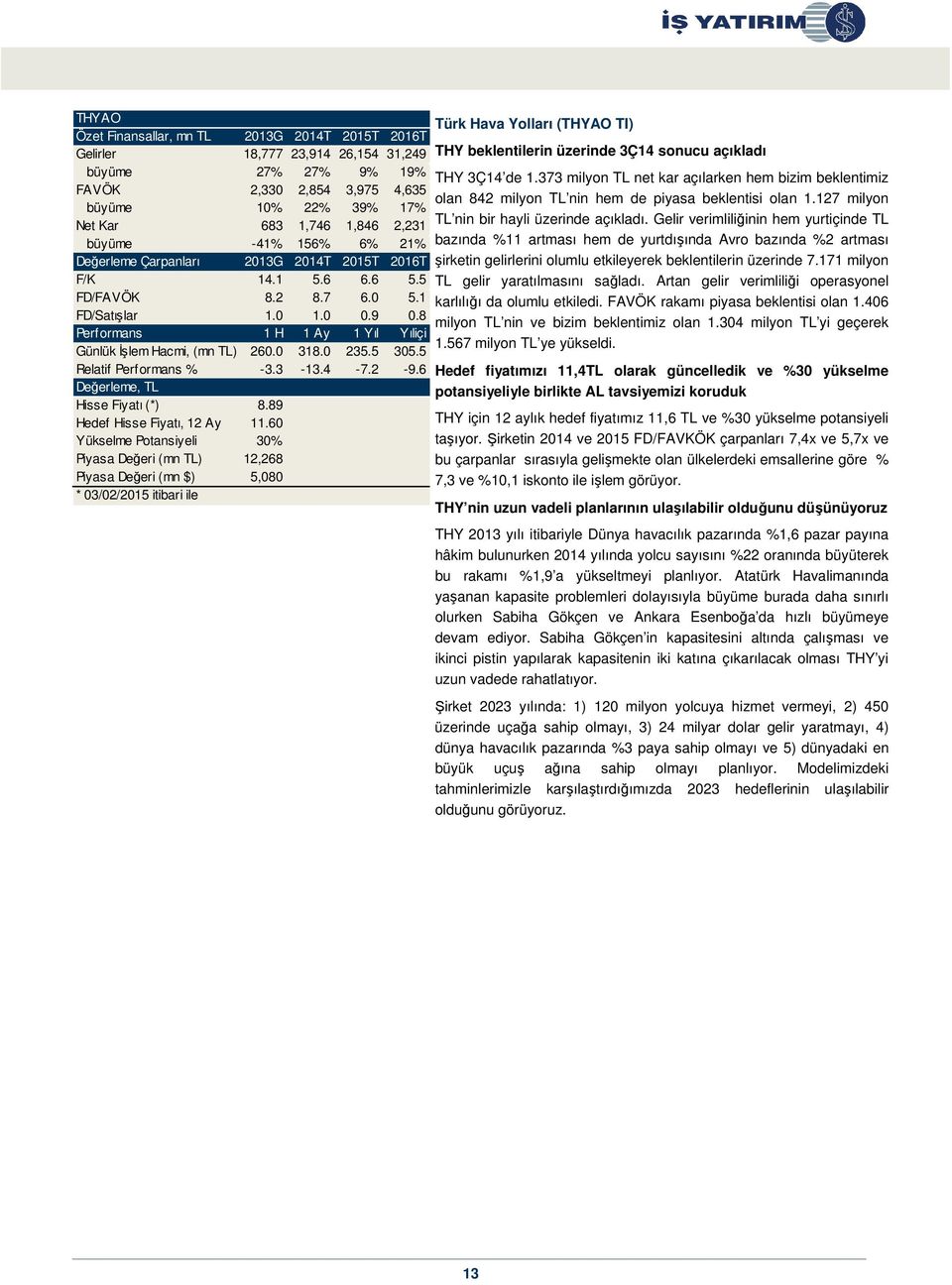 60 Yükselme Potansiyeli 30% Piyasa Değeri (mn TL) 12,268 Piyasa Değeri (mn $) 5,080 Türk Hava Yolları (THYAO TI) THY beklentilerin üzerinde 3Ç14 sonucu açıkladı THY 3Ç14 de 1.