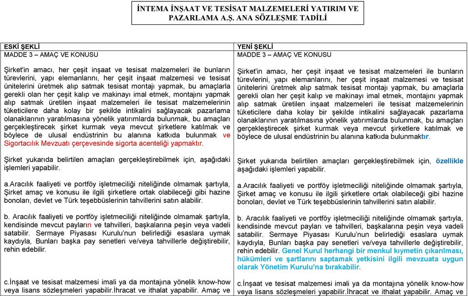 ANA SÖZLEŞME TADİLİ ESKİ ŞEKLİ MADDE 3 AMAÇ VE KONUSU Şirket'in amacı, her çeşit inşaat ve tesisat malzemeleri ile bunların türevlerini, yapı elemanlarını, her çeşit inşaat malzemesi ve tesisat