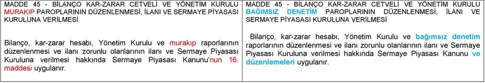 MADDE 45 - BİLANÇO KAR-ZARAR CETVELİ VE YÖNETİM KURULU BAĞIMSIZ DENETİM PAROPLARININ DÜZENLENMESİ, İLANI VE SERMAYE PİYASASI KURULUNA VERİLMESİ Bilanço, kar-zarar hesabı, Yönetim