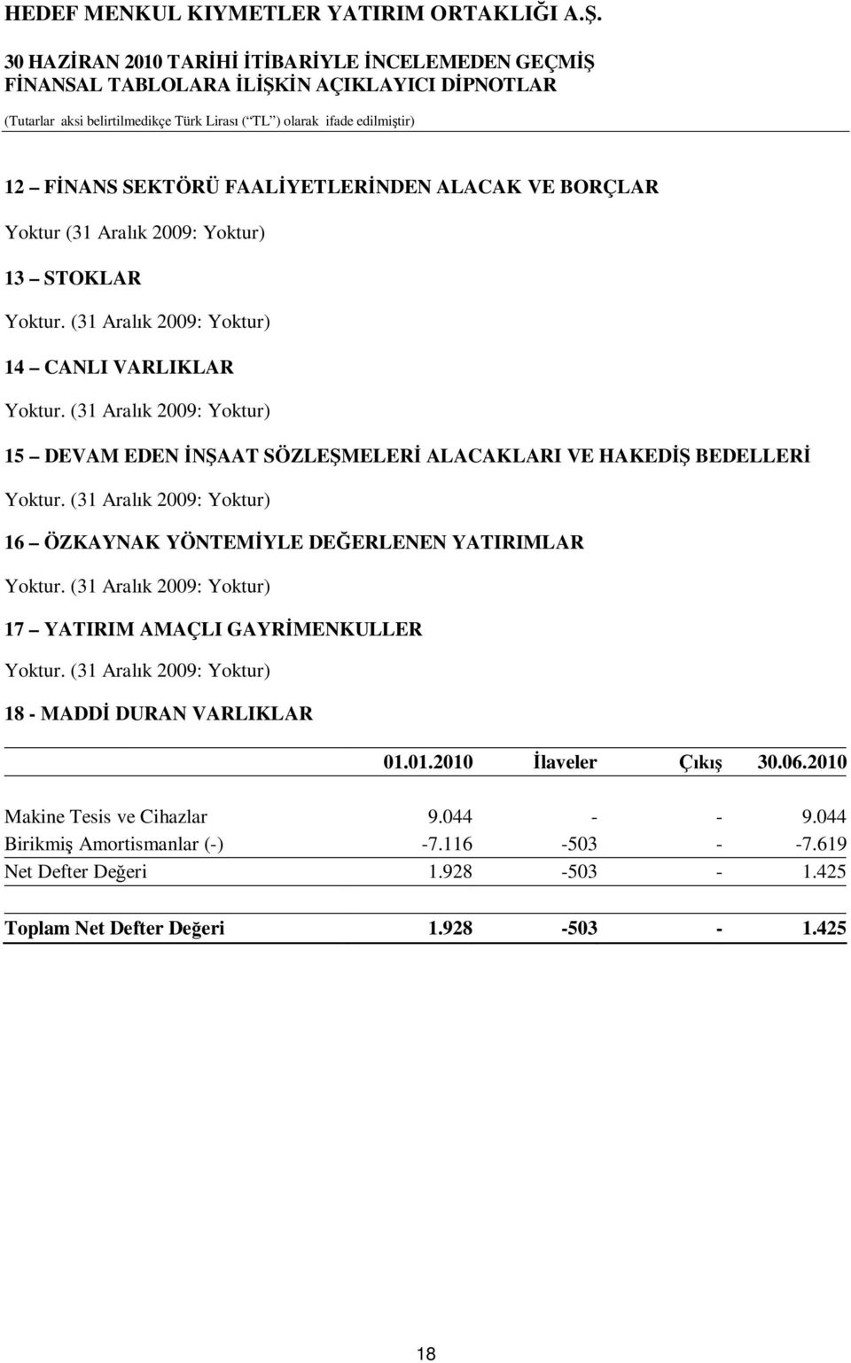 (31 Aral k 2009: Yoktur) 16 ÖZKAYNAK YÖNTEM YLE DE ERLENEN YATIRIMLAR Yoktur. (31 Aral k 2009: Yoktur) 17 YATIRIM AMAÇLI GAYR MENKULLER Yoktur.