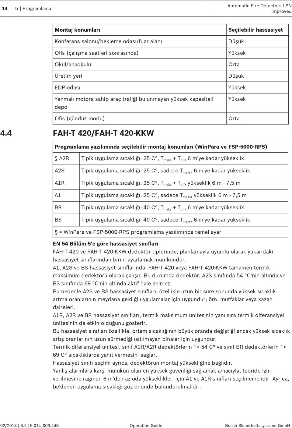 4 FAH-T 420/FAH-T 420-KKW Programlama yazılımında seçilebilir montaj konumları (WinPara ve FSP 5000 RPS) A2R Tipik uygulama sıcaklığı: 25 C, T maks + T dif, 6 m'ye kadar yükseklik A2S A1R A1 BR BS