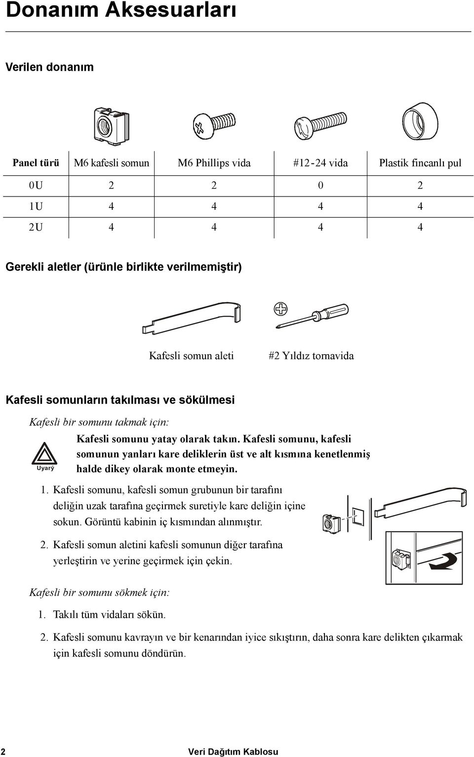 Kafesli somunu, kafesli somunun yanları kare deliklerin üst ve alt kısmına kenetlenmiş Uyarý halde dikey olarak monte etmeyin. 1.