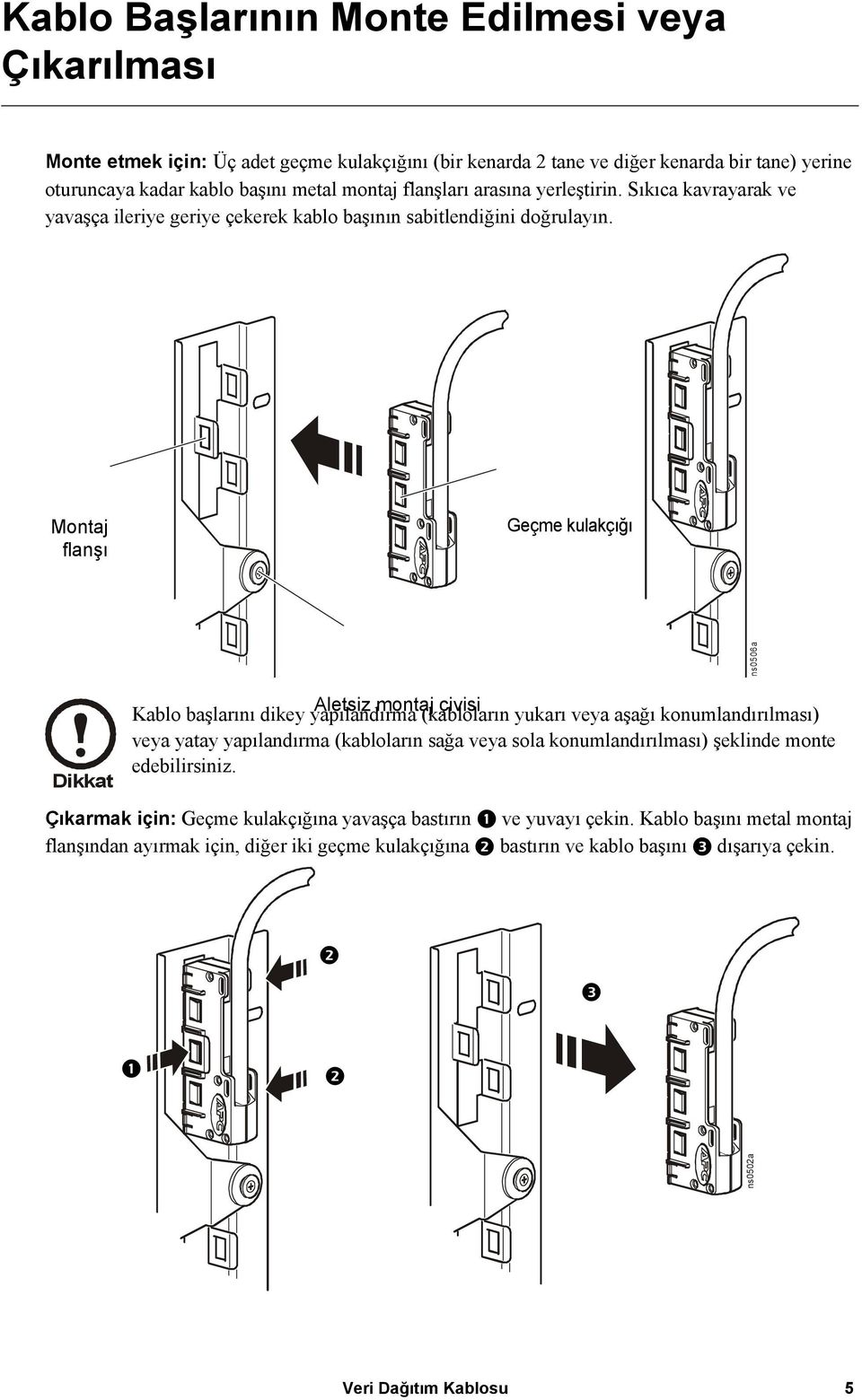 Montaj flanşı Geçme kulakçığı ns0506a Aletsiz montaj çivisi Kablo başlarını dikey yapılandırma (kabloların yukarı veya aşağı konumlandırılması) veya yatay yapılandırma (kabloların sağa veya