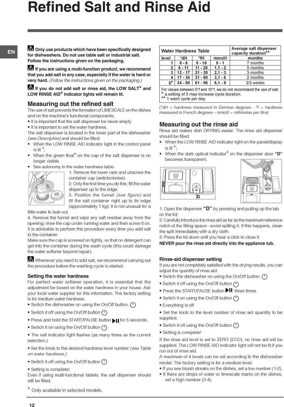 ) If you do not add salt or rinse aid, the LOW SALT* and LOW RINSE AID* indicator lights will remain lit.