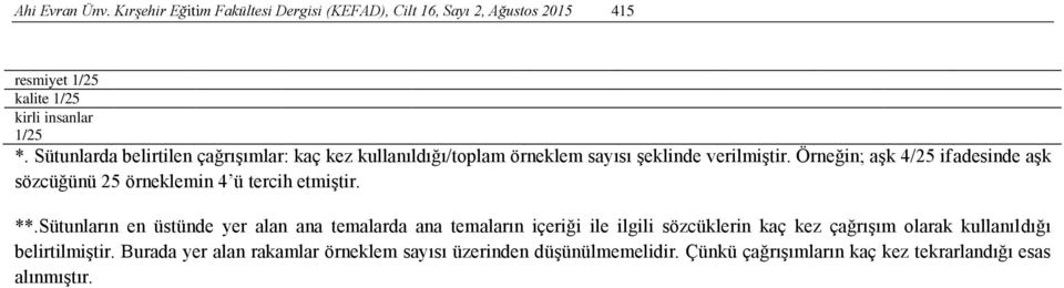 Örneğin; aşk 4/25 ifadesinde aşk sözcüğünü 25 örneklemin 4 ü tercih etmiştir. **.