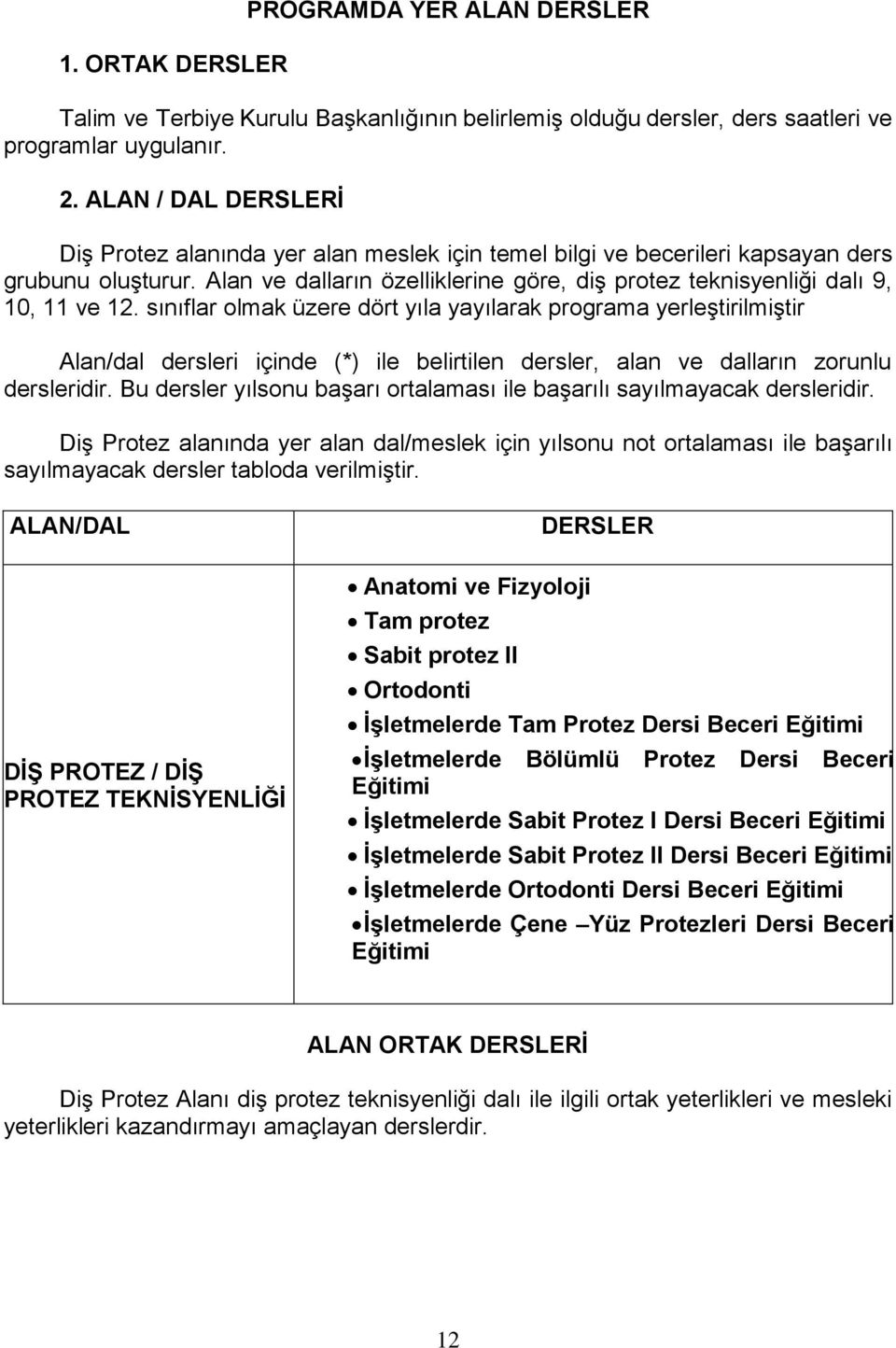 Alan ve dalların özelliklerine göre, diş protez teknisyenliği dalı 9, 10, 11 ve 12.