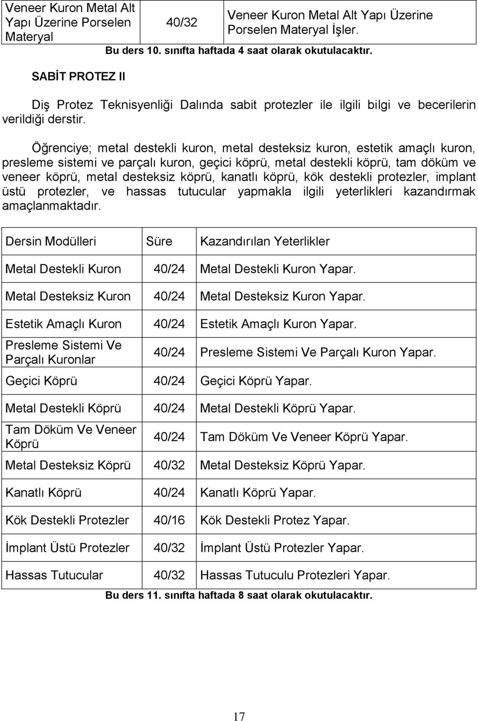 Öğrenciye; metal destekli kuron, metal desteksiz kuron, estetik amaçlı kuron, presleme sistemi ve parçalı kuron, geçici köprü, metal destekli köprü, tam döküm ve veneer köprü, metal desteksiz köprü,