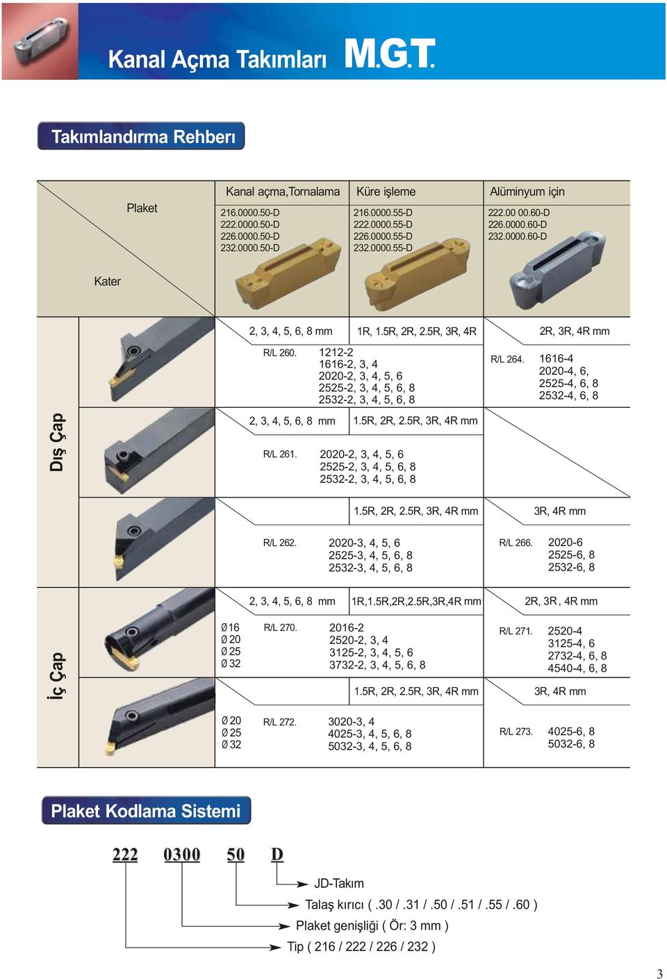 ,,, 6 R/L 266. 6,,, 6, 6,,,, 6, 6, 2,,,, 6, mm 1R,1.R,2R,2.R,R,R mm 2R, R, R mm Ýç Çap Ø 16 Ø Ø Ø R/L 2. 162 2,, 12,,,, 6 2,,,, 6, 1.R, 2R, 2.R, R, R mm R/L 21. 1, 6 2, 6, 0, 6, R, R mm Ø Ø Ø R/L 22.