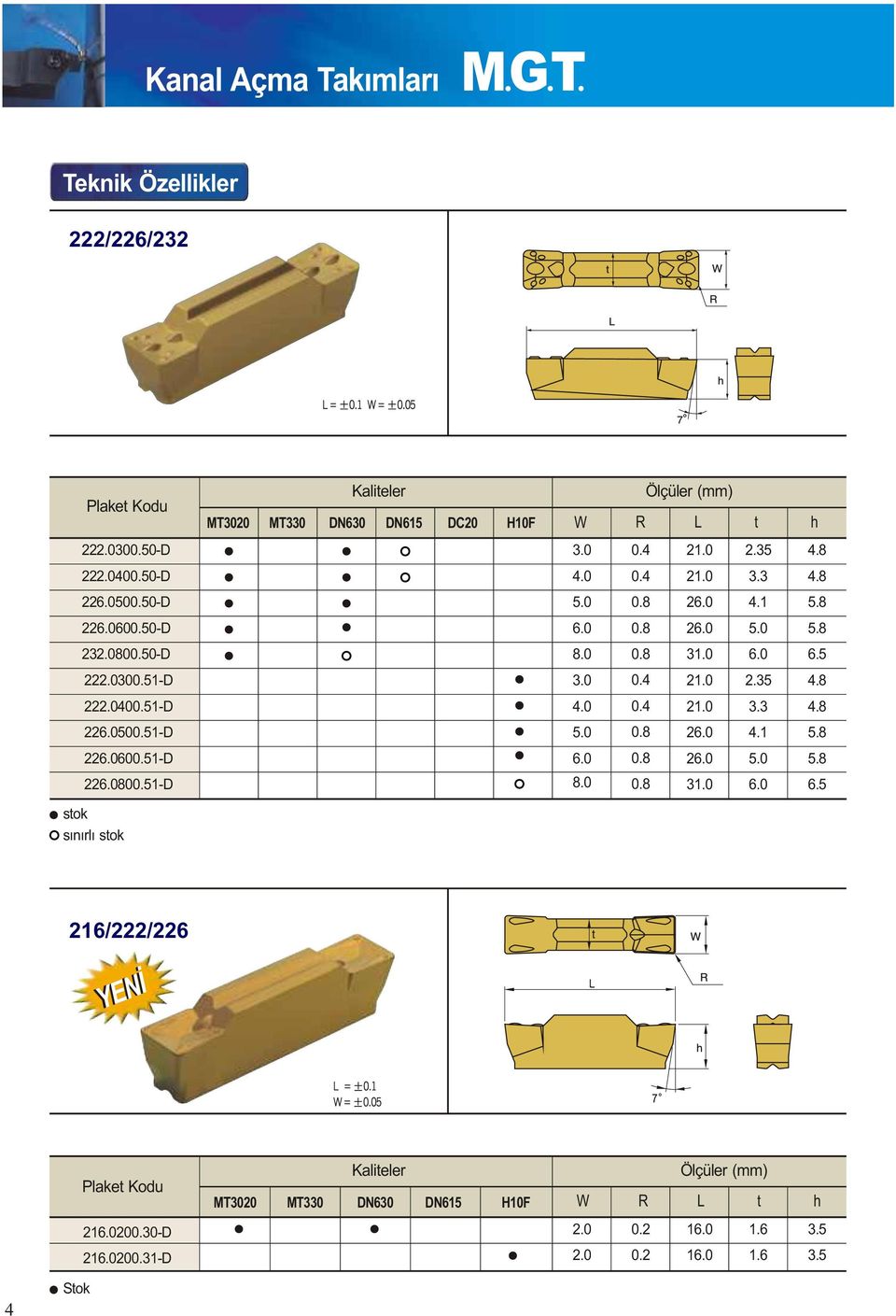 0. 0. 0. 0. Ölçüler (mm) W R L t h 226.000.1D.0 0. 1.0 6.0 0. 0. 0. 0. 21.0 21.0 26.0 26.0 1.0 21.0 21.0 26.0 26.0 2...1.0 6.0 2...1.0........ 216/222/226 YENÝ Plaket Kodu 216.