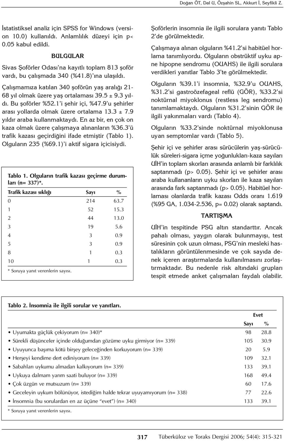 3 yıldı. Bu şoförler %52.1 i şehir içi, %47.9 u şehirler arası yollarda olmak üzere ortalama 13.3 ± 7.9 yıldır araba kullanmaktaydı. En az bir, en çok on kaza olmak üzere çalışmaya alınanların %36.