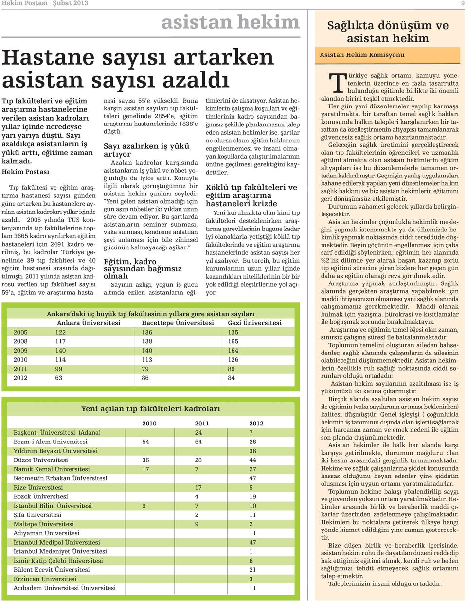 kadroları yıllar içinde neredeyse yarı yarıya düştü. Sayı azaldıkça asistanların iş yükü arttı, eğitime zaman kalmadı.