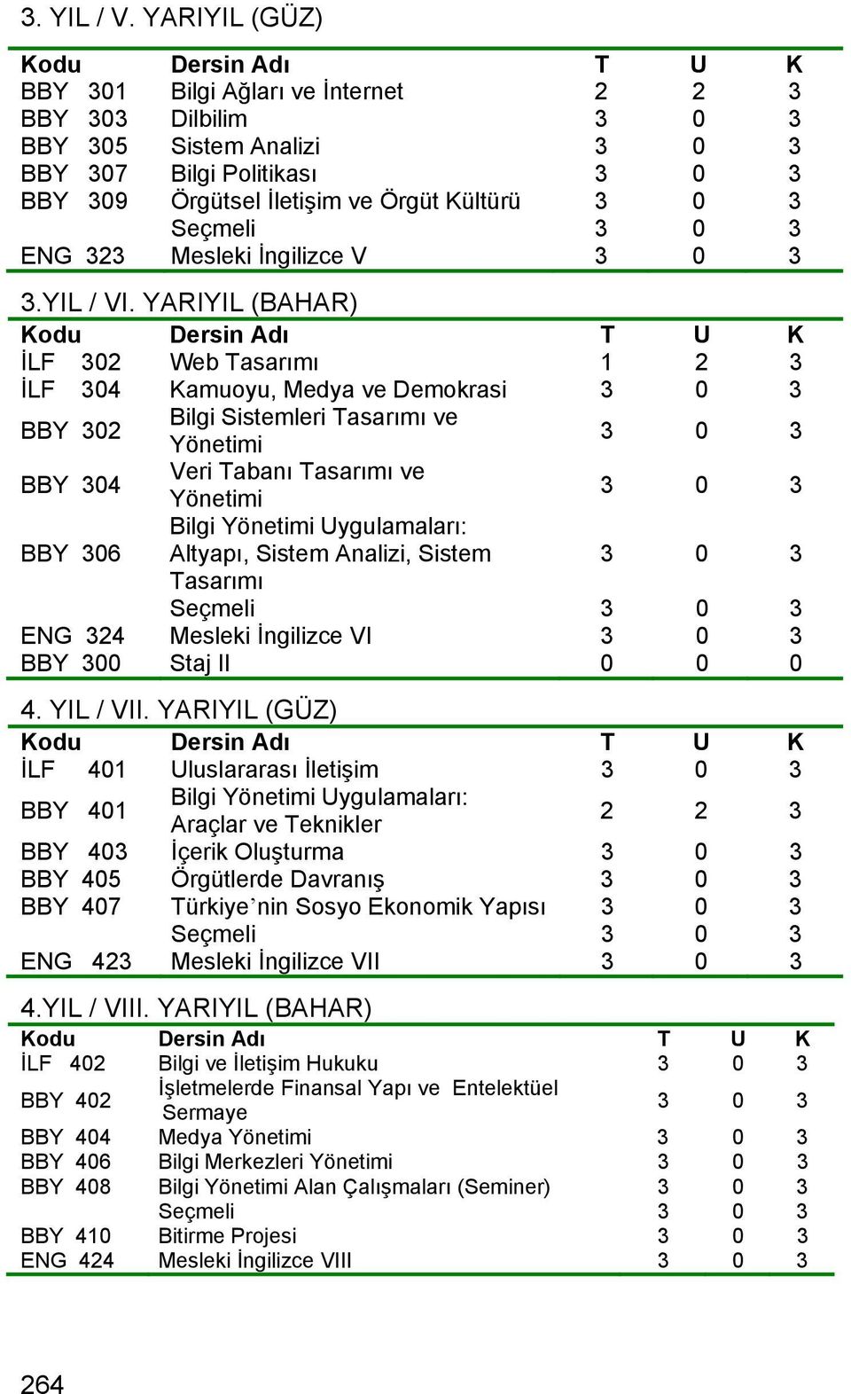 Kültürü 3 0 3 Seçmeli 3 0 3 ENG 323 Mesleki İngilizce V 3 0 3 3.YIL / VI.