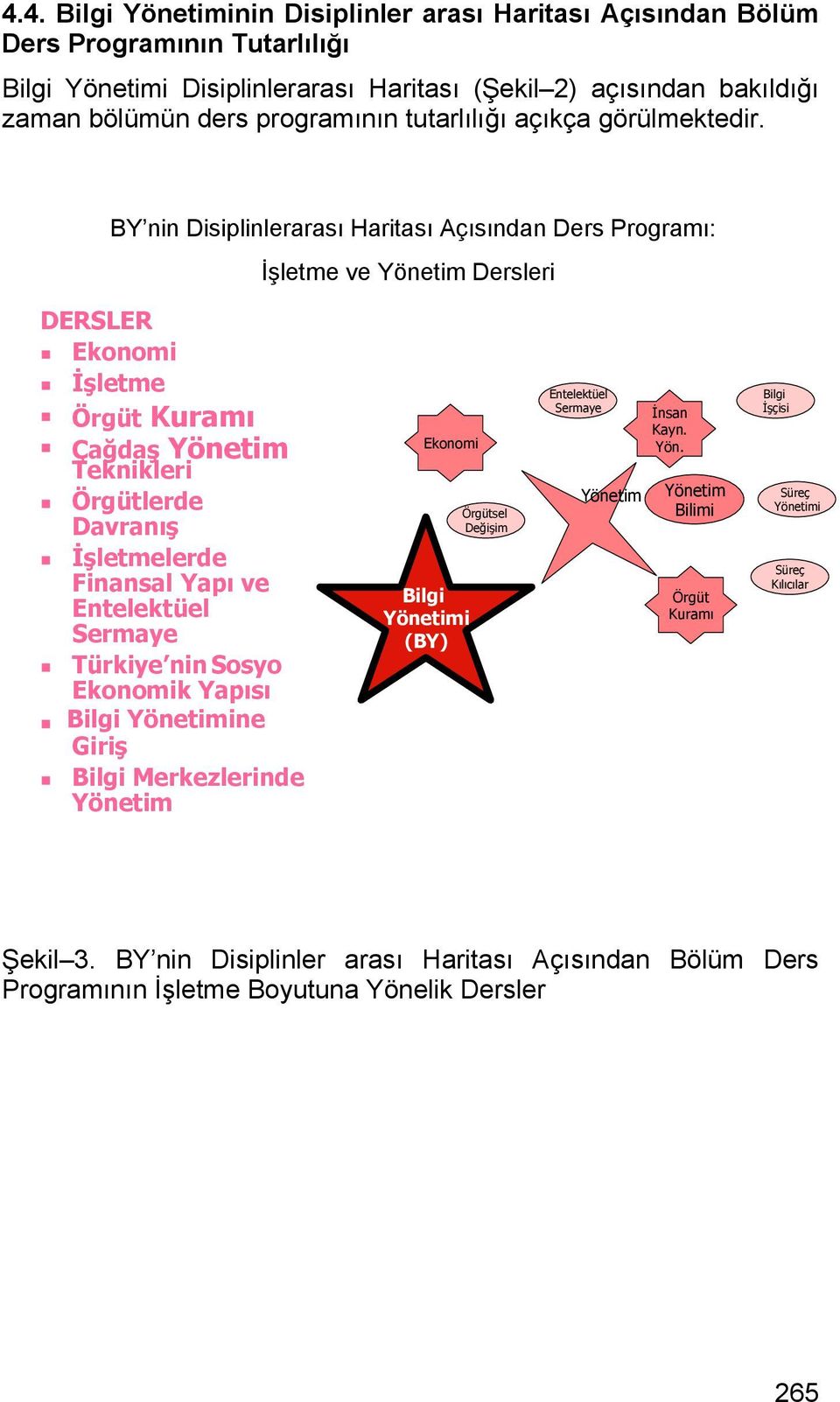 BY nin Disiplinlerarası Haritası Açısından Ders Programı: İşletme ve Yönetim Dersleri DERSLER Ekonomi İşletme Örgüt Kuramı Çağdaş Yönetim Teknikleri Örgütlerde Davranış İşletmelerde Finansal Yapı ve