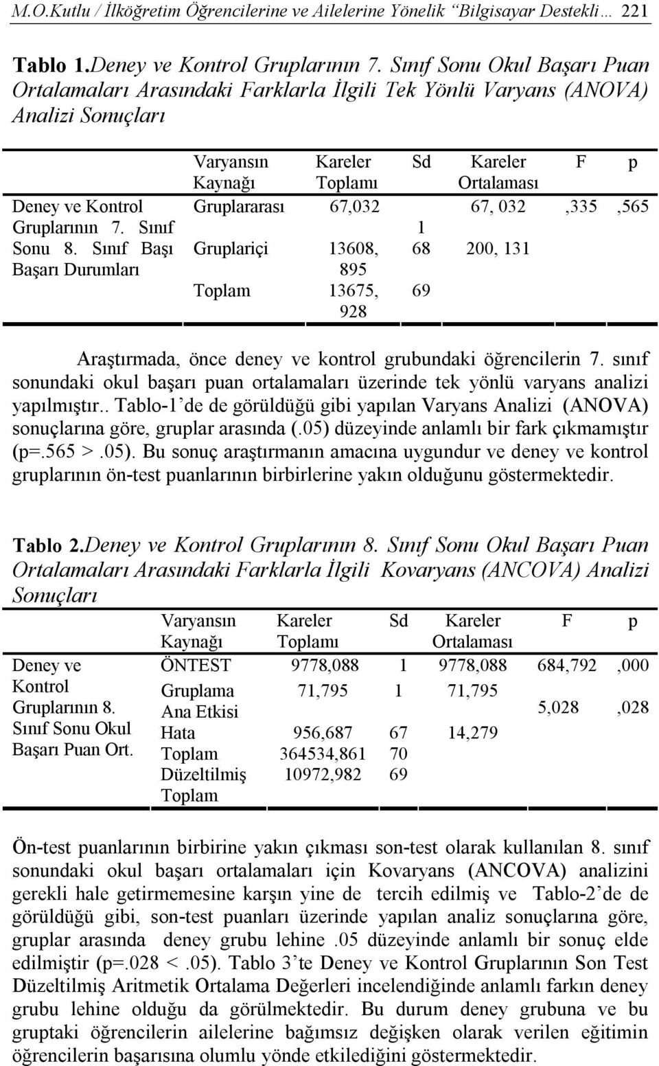 Sınıf Başı Başarı Durumları Varyansın Kareler Kaynağı Toplamı Gruplararası 67,032 Gruplariçi 13608, 895 Toplam 13675, 928 Sd Kareler Ortalaması 67, 032 1 68 200, 131 69 F p,335,565 Araştırmada, önce