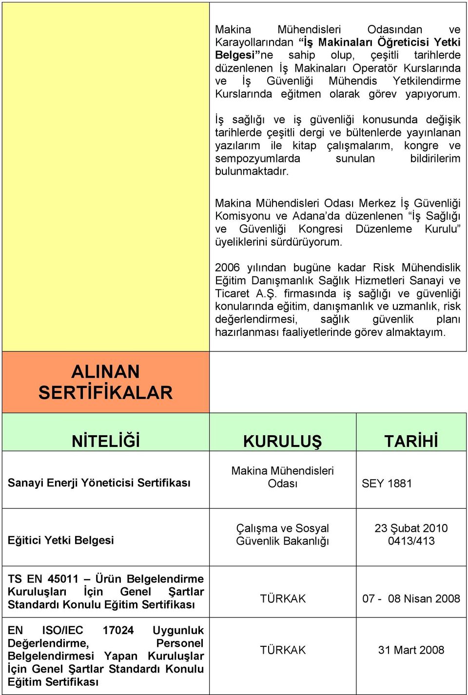 İş sağlığı ve iş güvenliği konusunda değişik tarihlerde çeşitli dergi ve bültenlerde yayınlanan yazılarım ile kitap çalışmalarım, kongre ve sempozyumlarda sunulan bildirilerim bulunmaktadır.