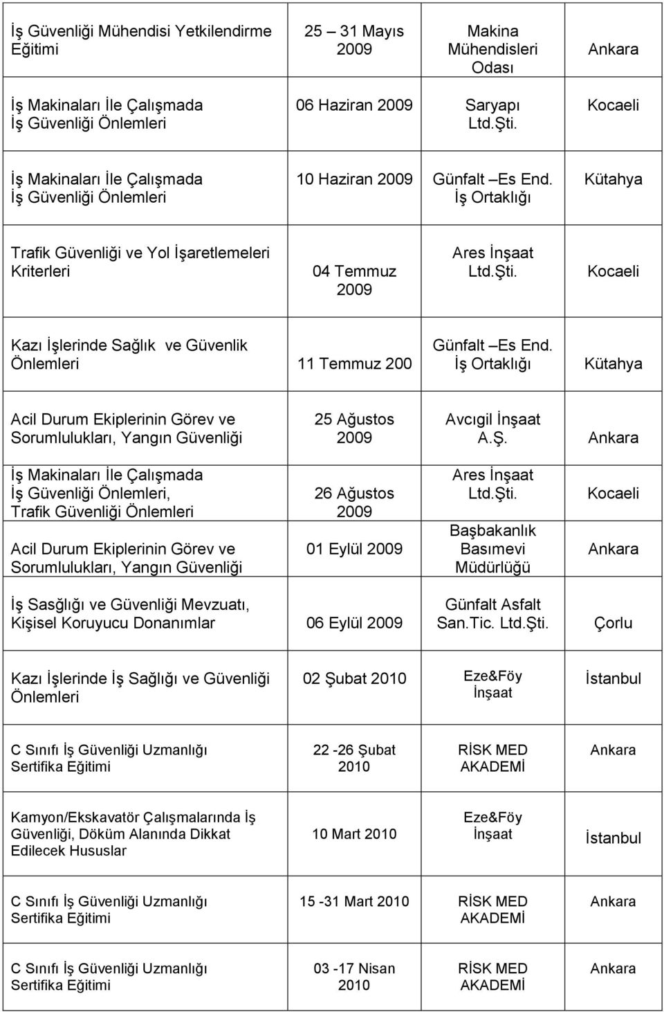 İş Ortaklığı Kütahya Acil Durum Ekiplerinin Görev ve Sorumlulukları, Yangın Güvenliği 25 Ağustos Avcıgil A.Ş.