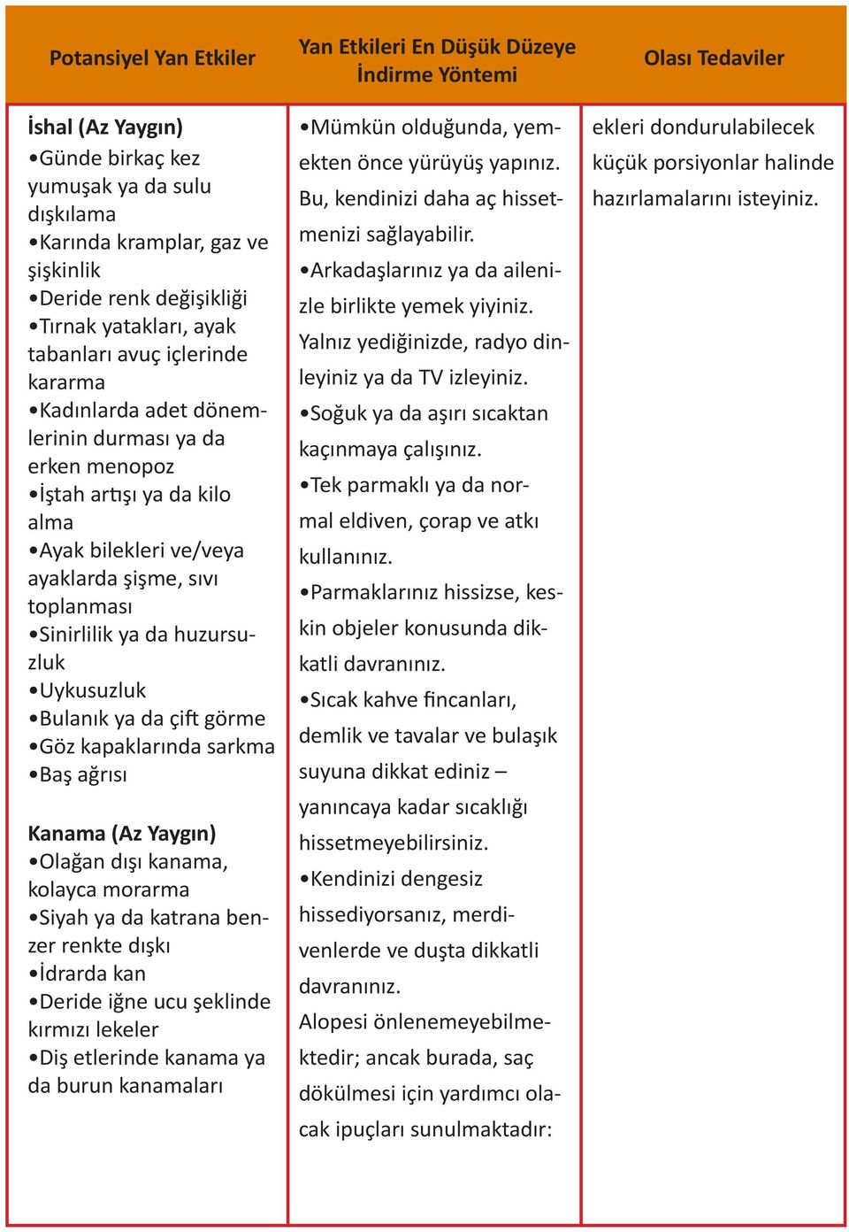 ya da çift görme Göz kapaklarında sarkma Baş ağrısı Kanama (Az Yaygın) Olağan dışı kanama, kolayca morarma Siyah ya da katrana benzer renkte dışkı İdrarda kan Deride iğne ucu şeklinde kırmızı lekeler