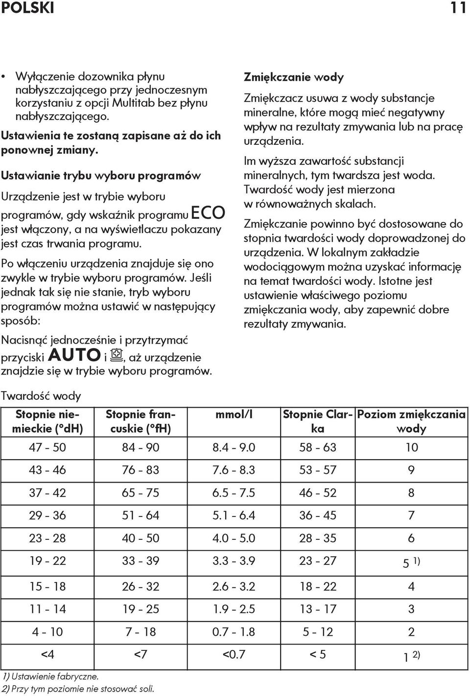 Po włączeniu urządzenia znajduje się ono zwykle w trybie wyboru programów.