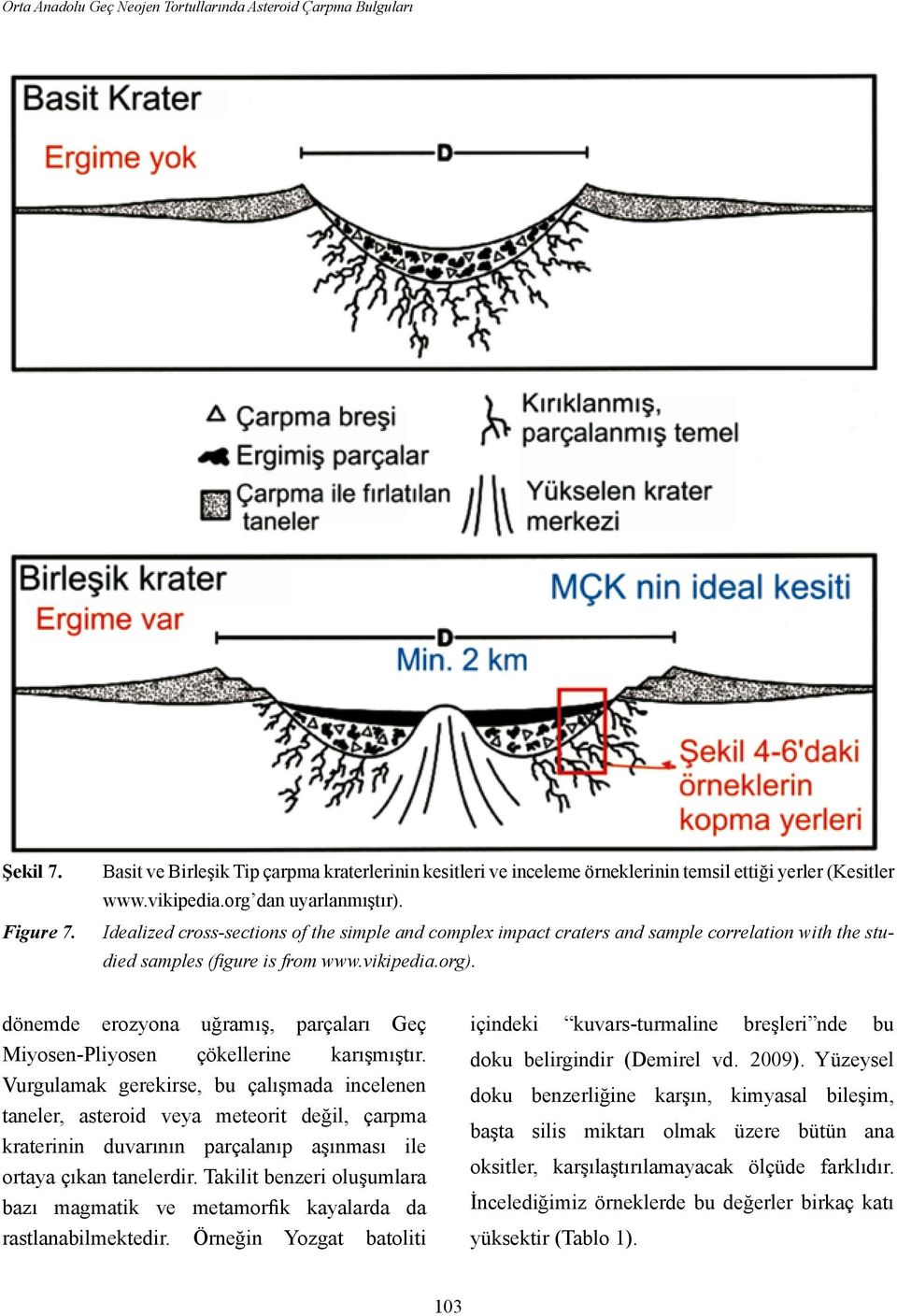 dönemde erozyona uğramış, parçaları Geç Miyosen-Pliyosen çökellerine karışmıştır.