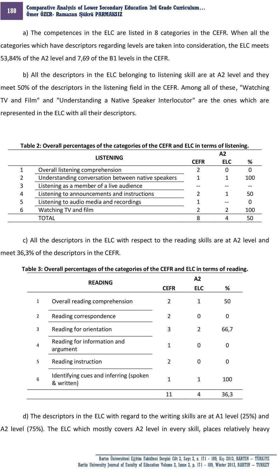 b) All the descriptors in the ELC belonging to listening skill are at A2 level and they meet 50% of the descriptors in the listening field in the CEFR.