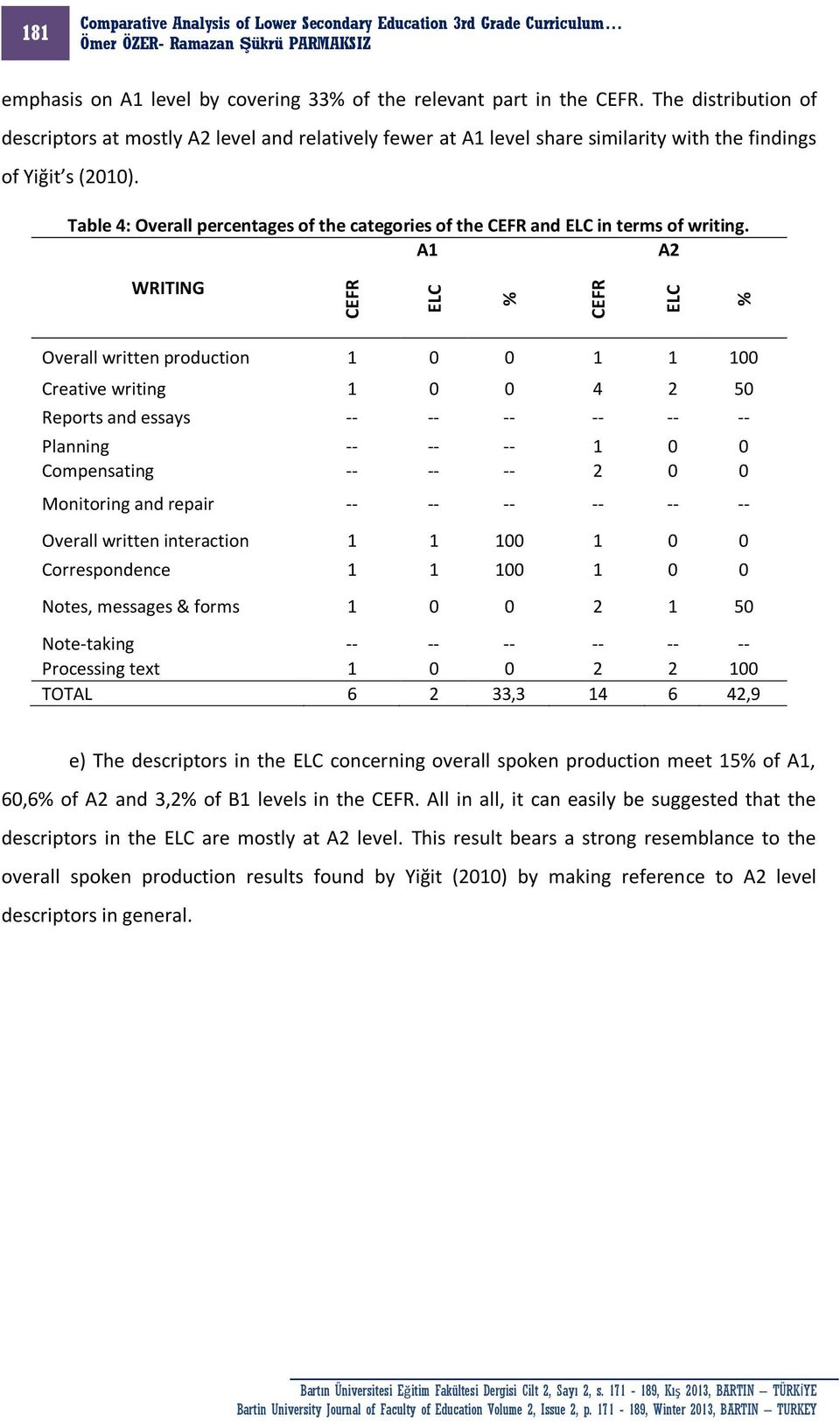 Table 4: Overall percentages of the categories of the CEFR and ELC in terms of writing.