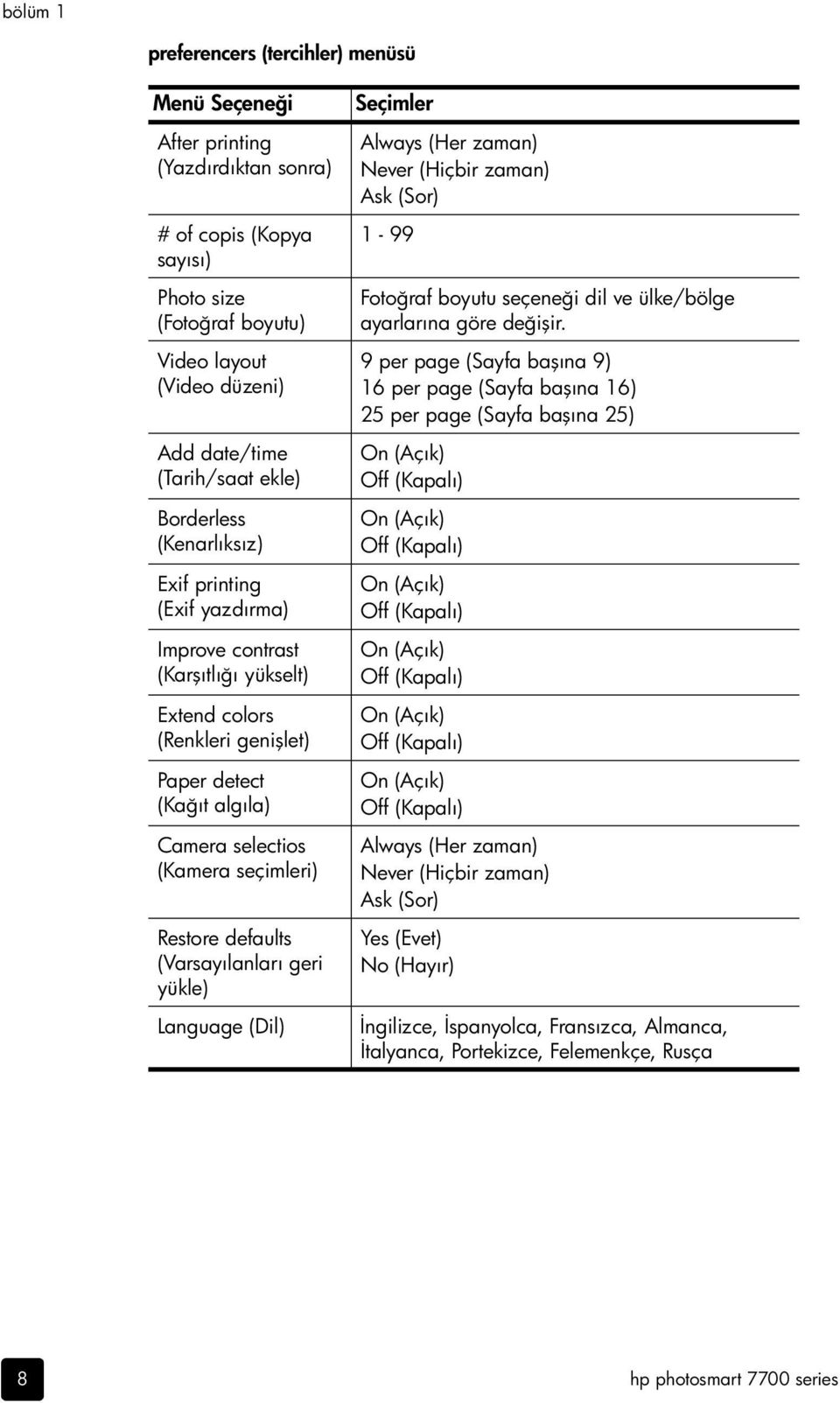 Restore defaults (Varsayılanları geri yükle) Language (Dil) Seçimler Always (Her zaman) Never (Hiçbir zaman) Ask (Sor) 1-99 Fotoğraf boyutu seçeneği dil ve ülke/bölge ayarlarına göre değişir.