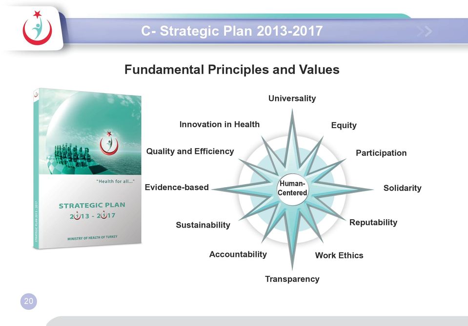 Efficiency Participation Evidence-based Human- Centered