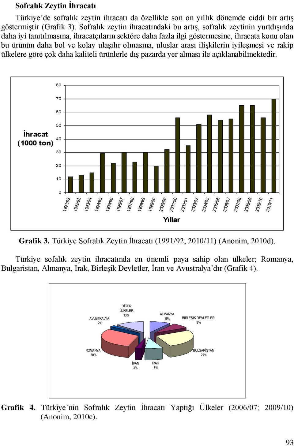 ulaşılır olmasına, uluslar arası ilişkilerin iyileşmesi ve rakip ülkelere göre çok daha kaliteli ürünlerle dış pazarda yer alması ile açıklanabilmektedir.