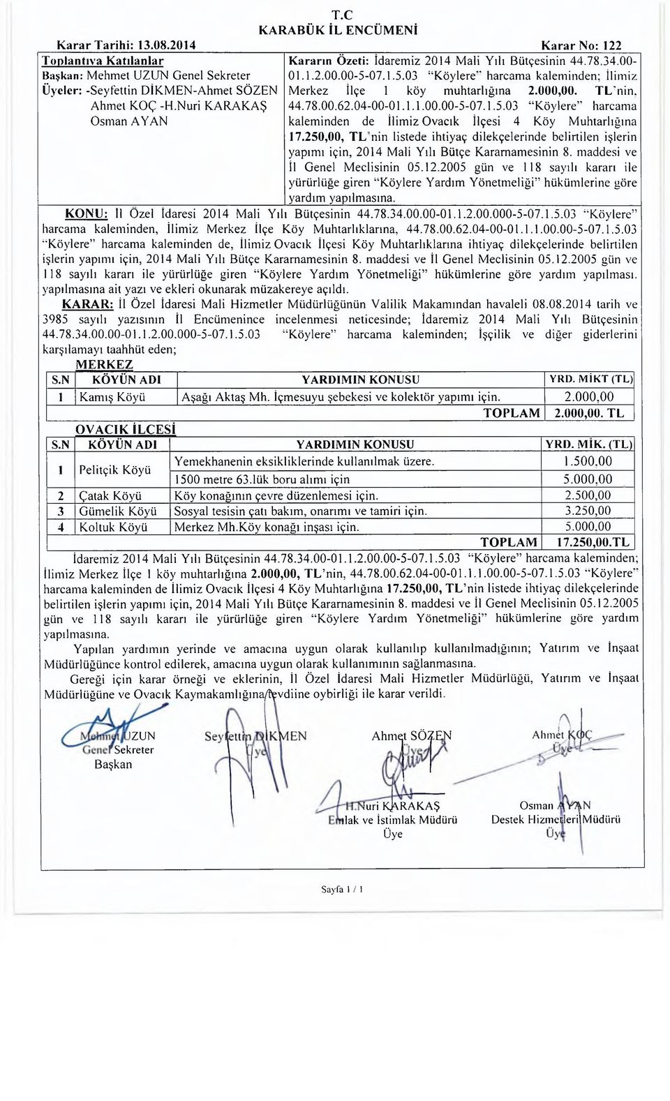 250.00,_T L nin listede ihtiyaç dilekçelerinde belirtilen işlerin yapımı için, 2014 Mali Yılı Bütçe Kararnamesinin 8. maddesi ve İl Genel Meclisinin 05.12.