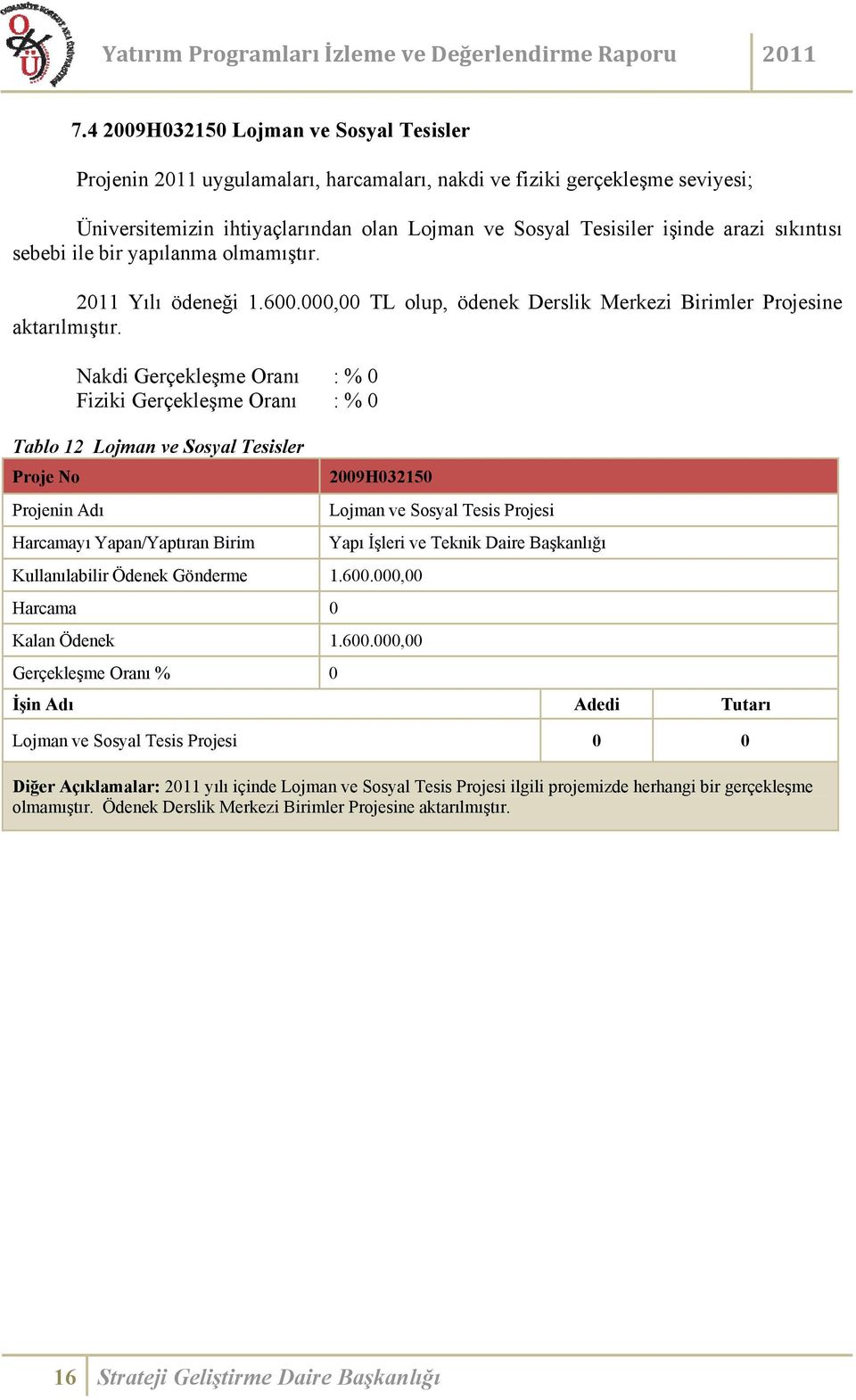 Nakdi Gerçekleşme Oranı : % 0 Fiziki Gerçekleşme Oranı : % 0 Tablo 12 Lojman ve Sosyal Tesisler Proje No Projenin Adı 2009H032150 Kullanılabilir Ödenek Gönderme 1.600.000,00 Harcama 0 Kalan Ödenek 1.