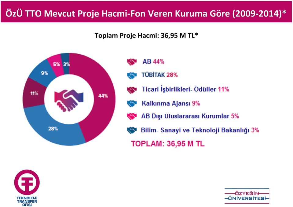 Göre (2009-2014)*