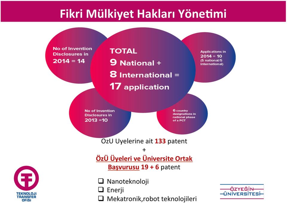 Üniversite Ortak Başvurusu 19 + 6 patent q