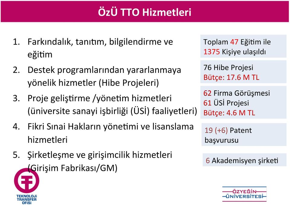 m hizmetleri (üniversite sanayi işbirliği (ÜSİ) faaliyetleri) 4. Fikri Sınai Hakların yöne?mi ve lisanslama hizmetleri 5.