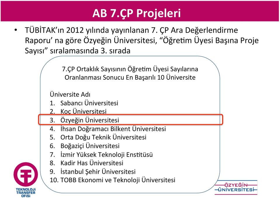 m Üyesi Sayılarına Oranlanması Sonucu En Başarılı 10 Üniversite Üniversite Adı 1. Sabancı Üniversitesi 2. Koç Üniversitesi 3.