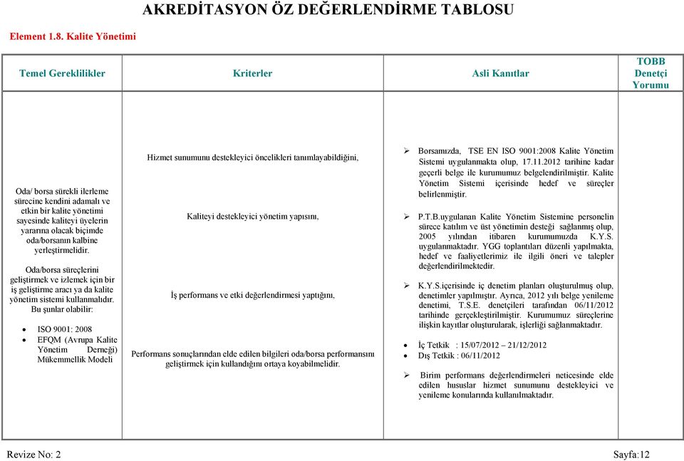 Oda/borsa süreçlerini geliştirmek ve izlemek için bir iş geliştirme aracı ya da kalite yönetim sistemi kullanmalıdır.