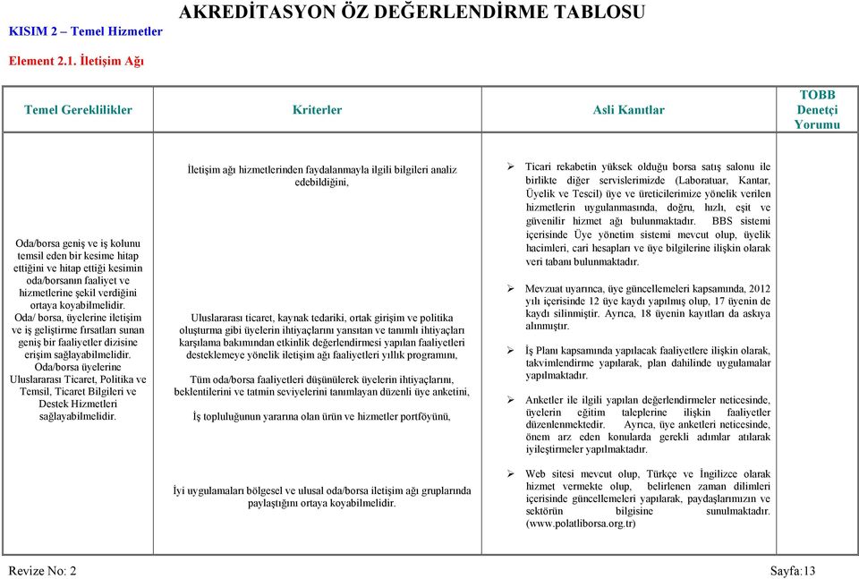 Oda/ borsa, üyelerine iletişim ve iş geliştirme fırsatları sunan geniş bir faaliyetler dizisine erişim sağlayabilmelidir.