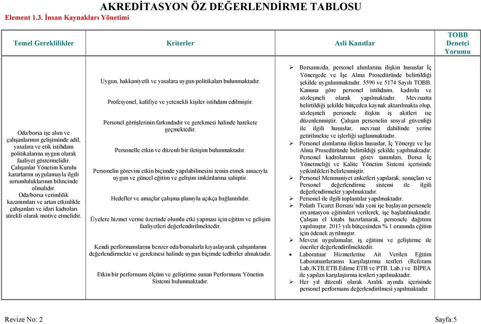 Çalışanlar Yönetim Kurulu kararlarını uygulamayla ilgili sorumluluklarının bilincinde olmalıdır.