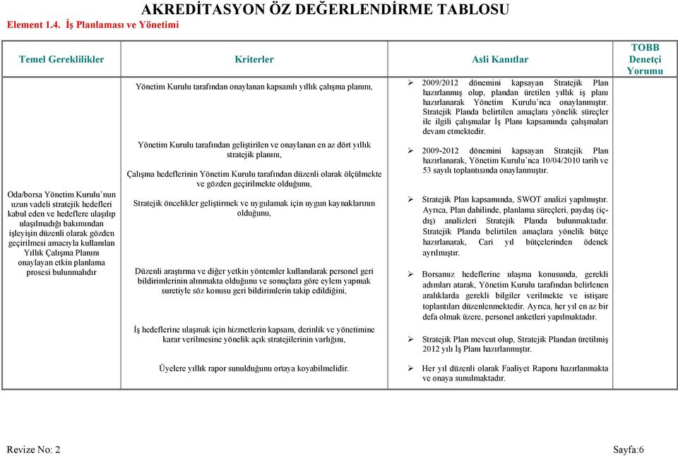 olarak gözden geçirilmesi amacıyla kullanılan Yıllık Çalışma Planını onaylayan etkin planlama prosesi bulunmalıdır Yönetim Kurulu tarafından onaylanan kapsamlı yıllık çalışma planını, Yönetim Kurulu