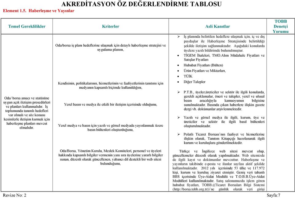 Oda/borsa iş planı hedeflerine ulaşmak için detaylı haberleşme stratejisi ve uygulama planını, Kendisinin, politikalarının, hizmetlerinin ve faaliyetlerinin tanıtımı için medyanın kapsamlı biçimde