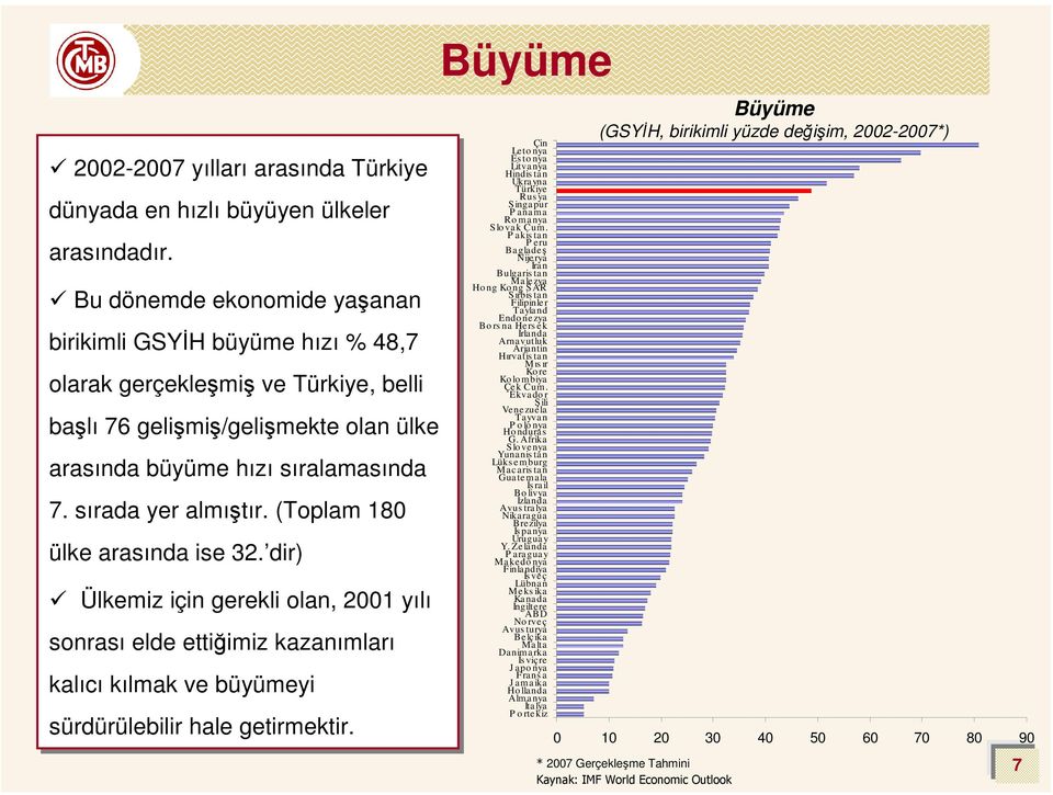 (Toplam 180 ülke arasında ise 32.