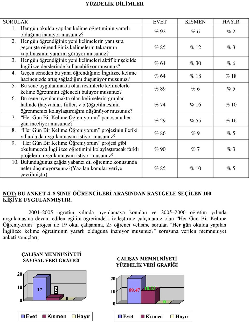 yapılmasının yararını görüyor musunuz? 3. Her gün öğrendiğiniz yeni kelimeleri aktif bir şekilde İngilizce derslerinde kullanabiliyor musunuz? % 64 % 3 % 6 4.