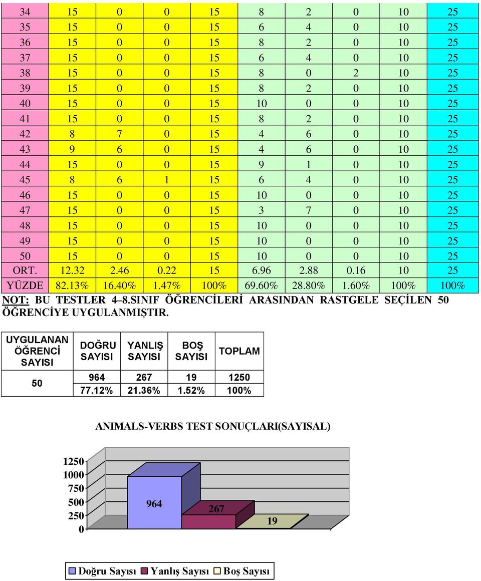 8% 1.6% 1% 1% NOT: BU TESTLER 4 8.SINIF ÖĞRENCİLERİ ARASINDAN RASTGELE SEÇİLEN ÖĞRENCİYE UYGULANMIŞTIR.