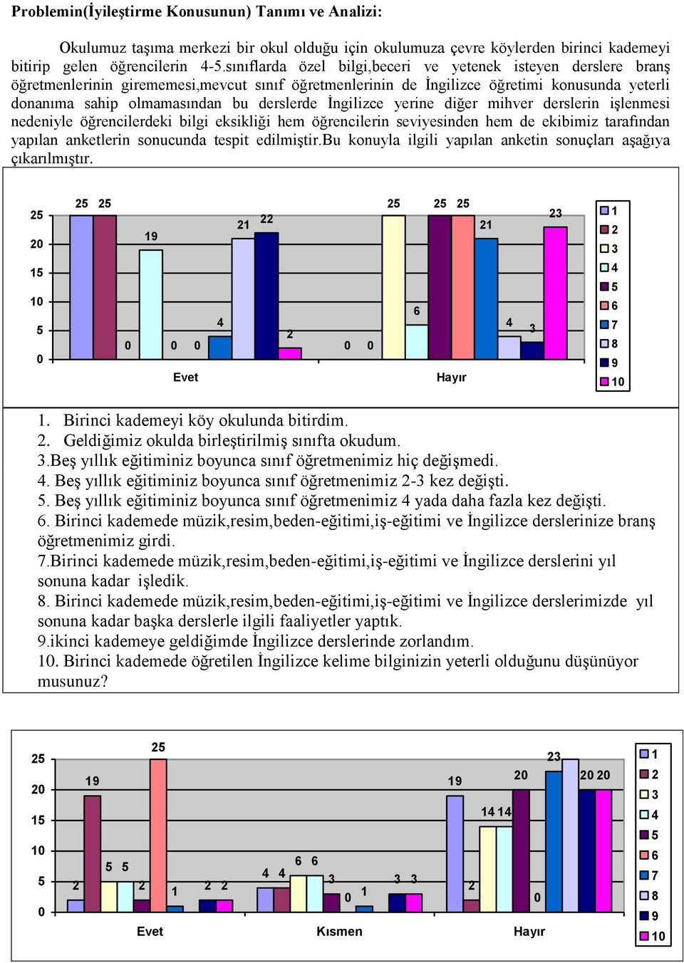 İngilizce yerine diğer mihver derslerin işlenmesi nedeniyle öğrencilerdeki bilgi eksikliği hem öğrencilerin seviyesinden hem de ekibimiz tarafından yapılan anketlerin sonucunda tespit edilmiştir.